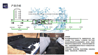 广东雨水收集 雨水收集系统 PP模块 调蓄池 雨水收集系统装置