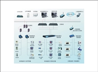 能源能耗监测系统（能源能耗监测系统设计）