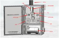 路博LB-7220型 扬尘在线监测仪 PM10和PM2.5质量浓度实时在线监测