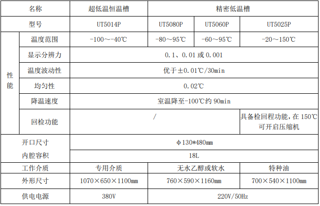 UT5000P精密恒温水槽