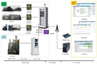 陕西咸阳CL-CEMS-2008-VOC型在线监测系统