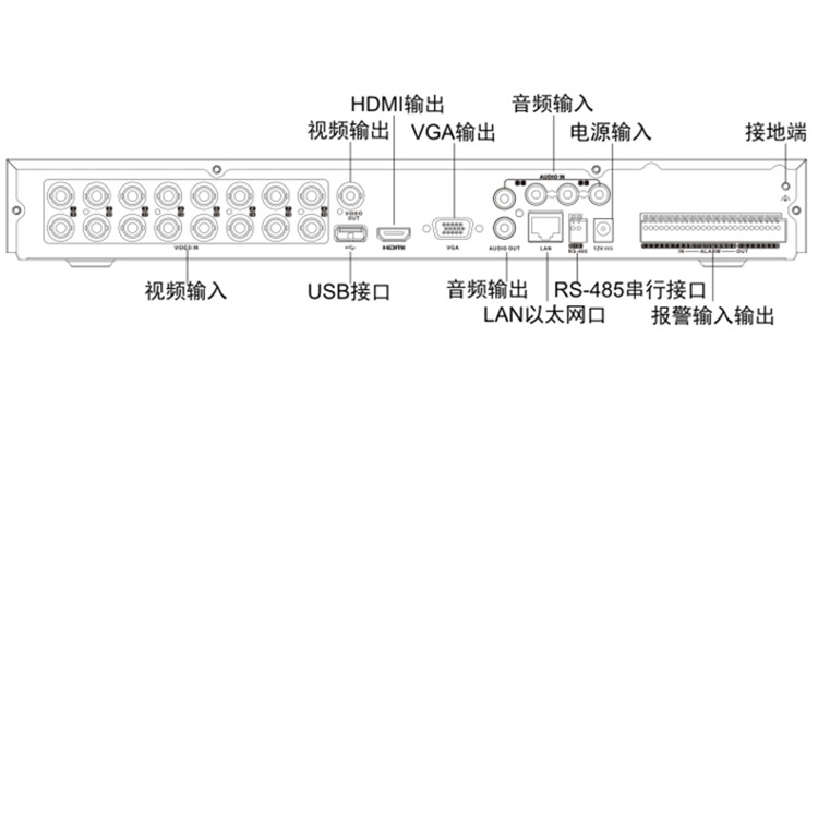 模拟硬盘录像机接线图图片