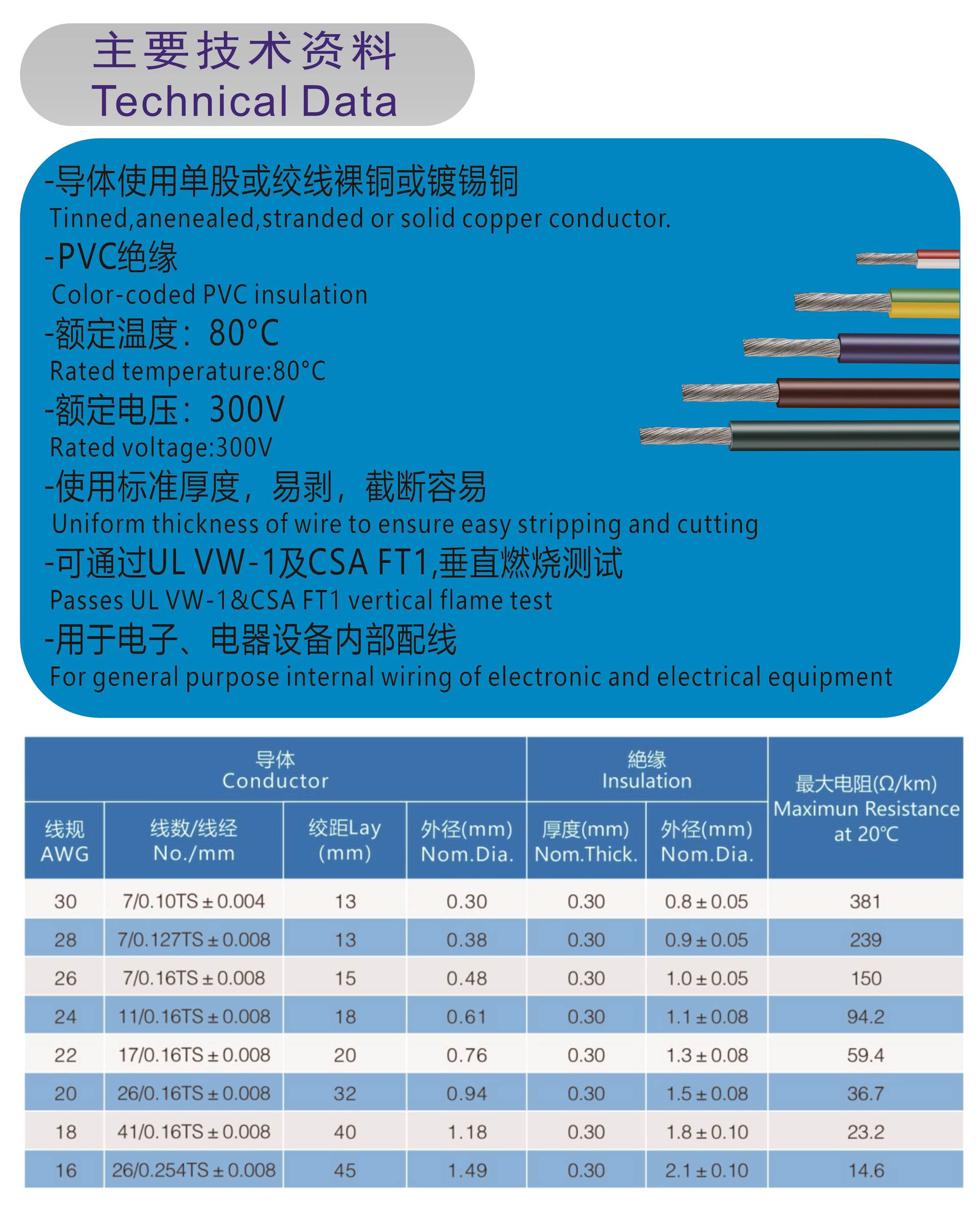 泽龙康UL1095美标 PVC绝缘 300V耐高温阻燃电子线 ROHS REACH