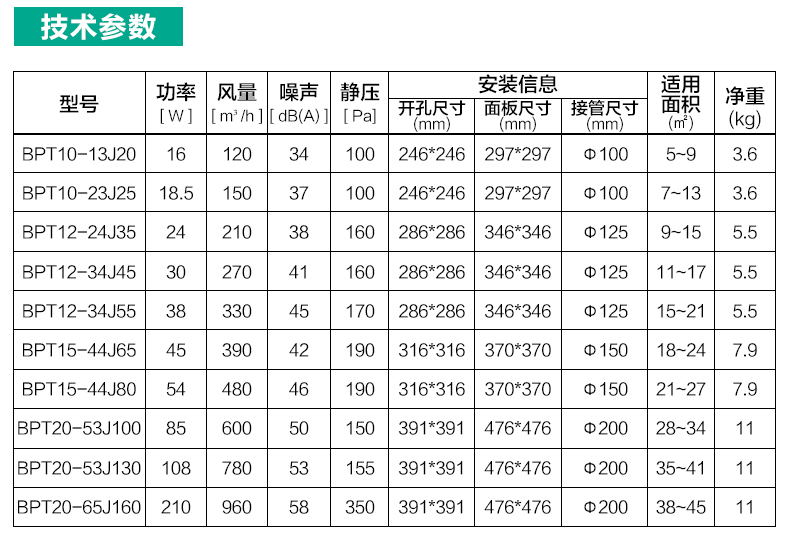 绿岛风全金属管道式换气扇BPT12-34J55北京代理销售