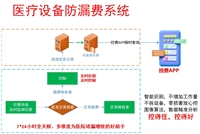 和之风医疗设备智能控费系统v6.0-产品介绍