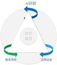 和之风医疗设备防控费系统