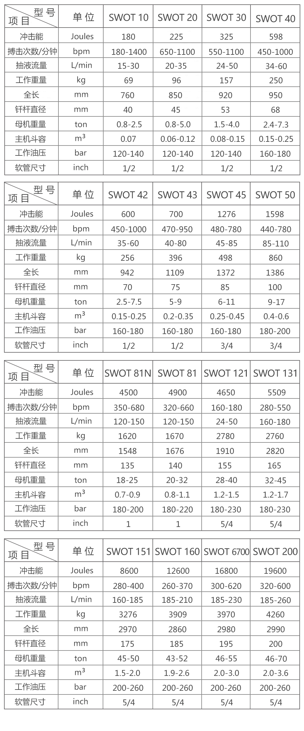 155水山机械破碎锤swot121 进口缸体全新外壳设计