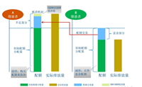 碳中和证书办理