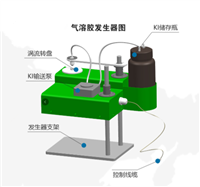 路博 LB-2116B生物安全柜质量检测仪生物 彩色触摸屏 包装培训