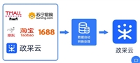 吉林政采云一键上架产品应用高效省时