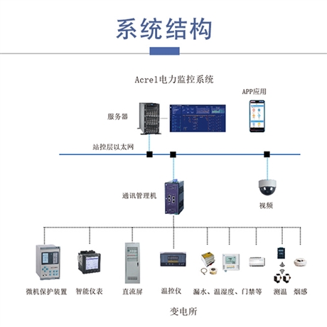 安科瑞Acrel2000E/G安全用电管理平台电力监控系统