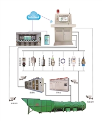 GZF-PC主扇风机在线监控系统