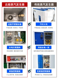西藏6kw-720kw全自动蒸汽发生器水洗机干洗机烘干机工作原理功率可选
价格实惠厂家
