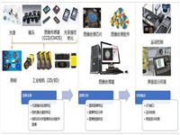 联系方式回收西门子CPU