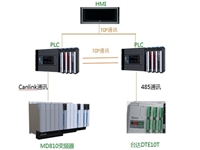 广州回收基恩士XG-X2900回收仪器仪表音频分析仪