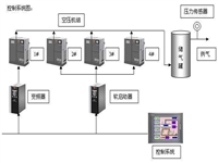 回收西门子1500系列模块 回收仪器仪表频谱分析仪