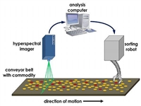 回收基恩士相机 回收仪器仪表二手产品