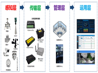 回收西门子冗余模块 回收仪器仪表频谱分析仪