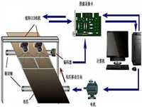 回收康耐视智能相机 回收仪器仪表E4980A E4981A