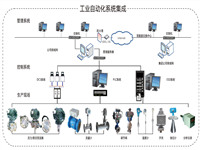 回收康耐视相机IS8405M-373-10 回收进口仪器仪表