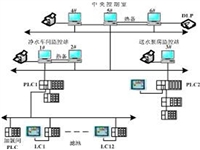 回收西门子接触器 回收三菱FX5U-80MT/ES