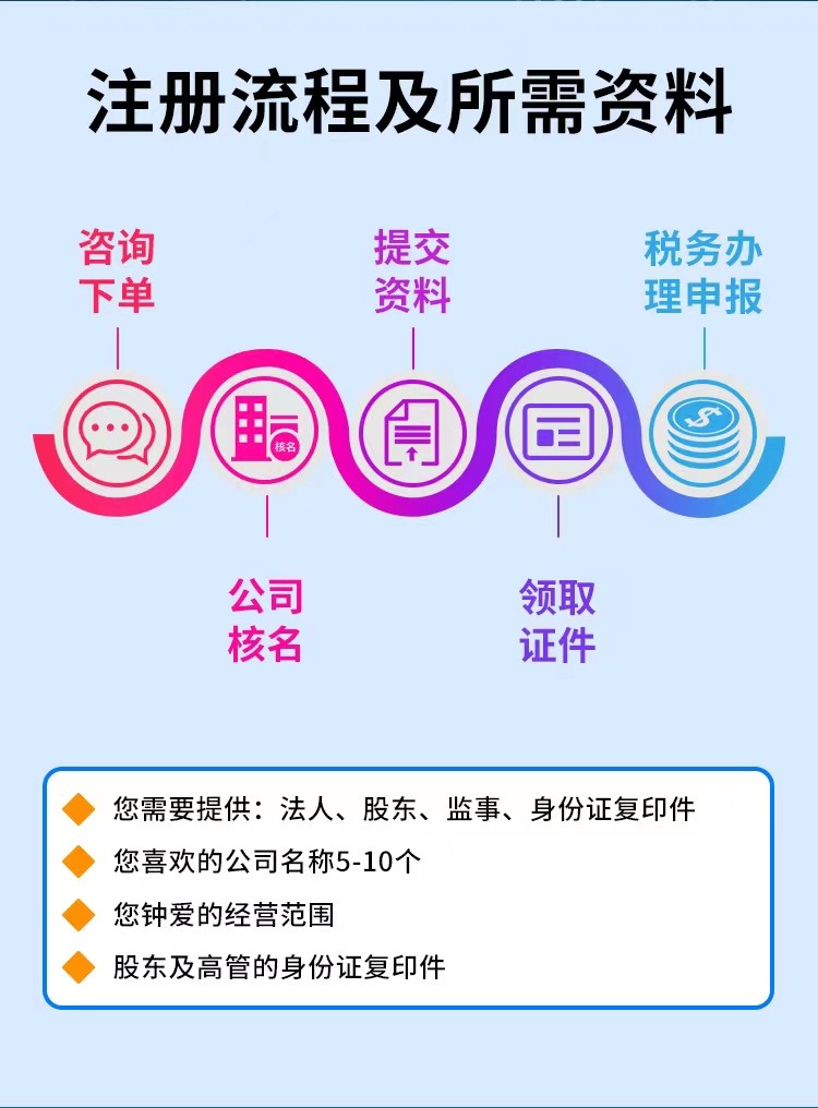 代办公司注册流程及需要的材料