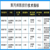 河北速凝剂聚丙烯酰胺 聚丙烯酰胺絮凝剂的絮凝原理