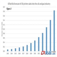 内蒙古回收基恩士光纤放大器 三菱底板回收