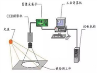 回收仪器仪表噪声系数分析仪 回收树莓派开发板套件