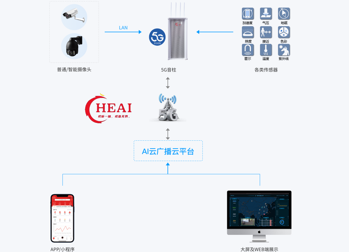 贵州“村BA”4G云广播 农村大喇叭 智慧乡村音箱