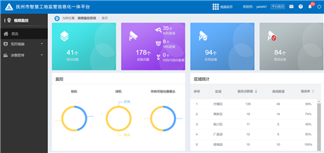 智慧工地监控系统 