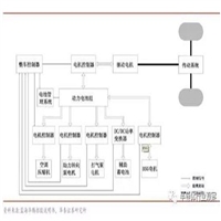 好不好回收西门子6DD系列模块