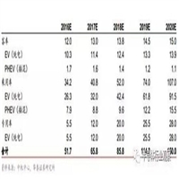 回收康耐视全系列 回收仪器仪表功率计