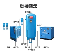 除尘设备用11KW  BK11-8螺杆空气压缩机