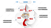 厨房设计食堂厨房工程 商用厨房工程配套安装，高校厨房食堂工程