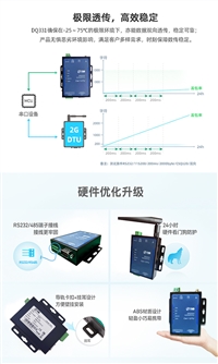 工业级4G DTU模块 通信网关 RS485 232 物联网控制设备