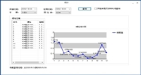 Azimus飞机罗盘校正测量软件