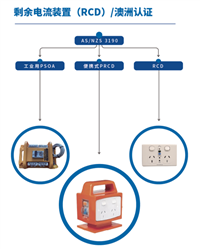 PRCD移动插座检测认证