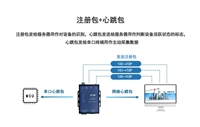 4g无线 图传模块采集器 网口DTU  模块无线透传终端