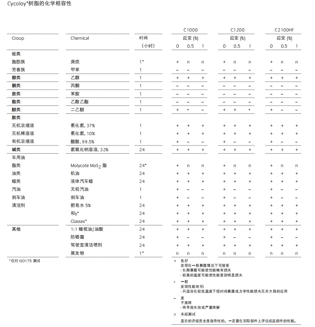 SABIC Cycoloy FXC810SK,金属色