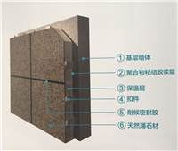 南昌水包水保温装饰一体板规格