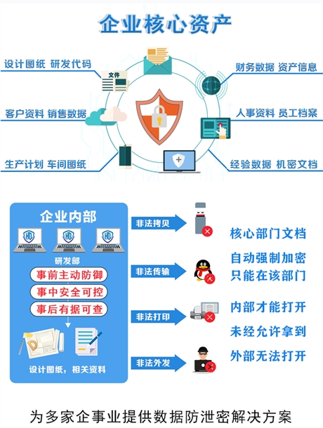 华企盾DSC：软件开发安全必修课，源代码保护实战方案