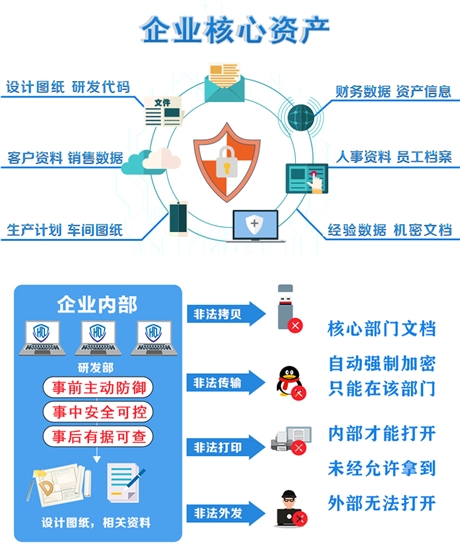 华企盾DSC：关于企业防止文件泄密