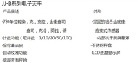 双杰JJ-100B系列电子分析天平