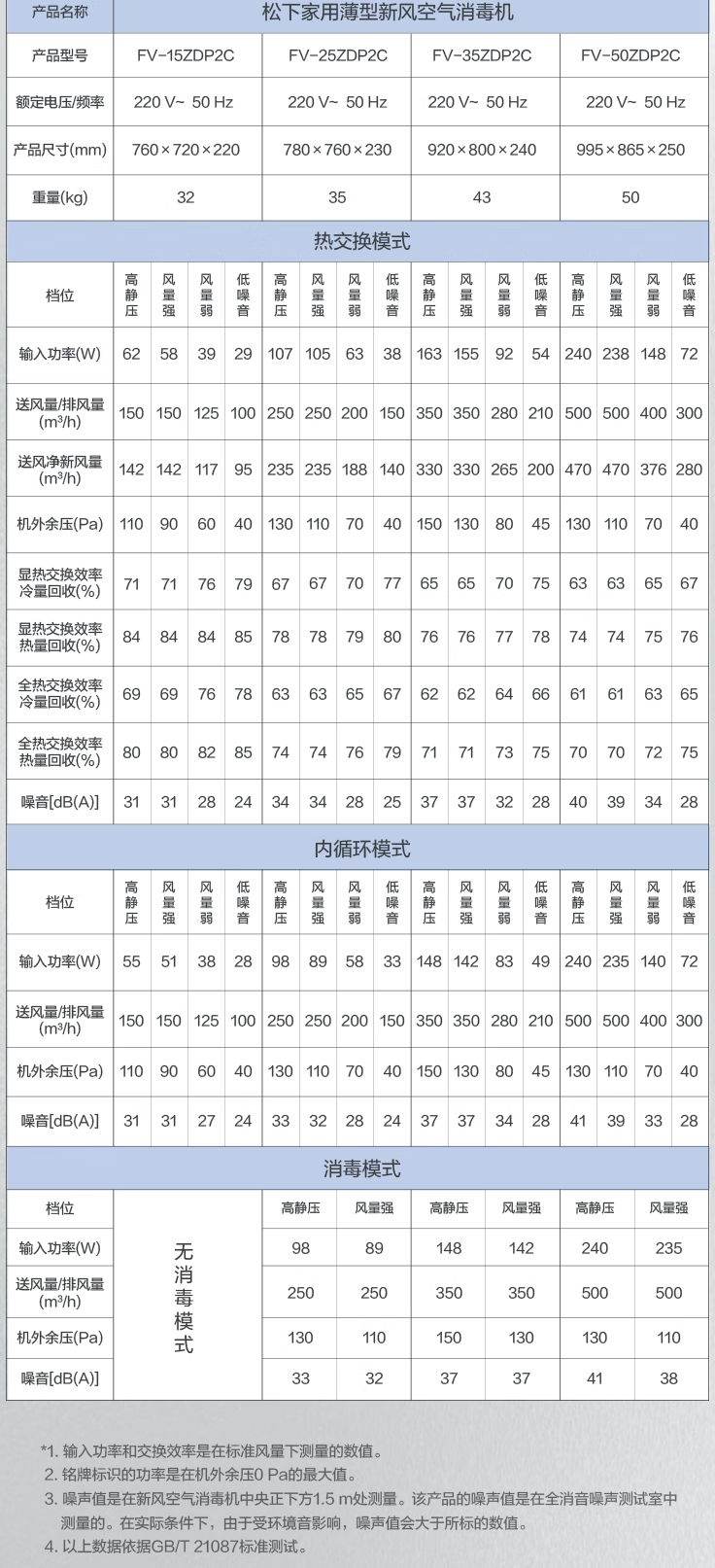 松下新风系统北京Panasonic全热交换器代理销售安装FY-25ZDP2C