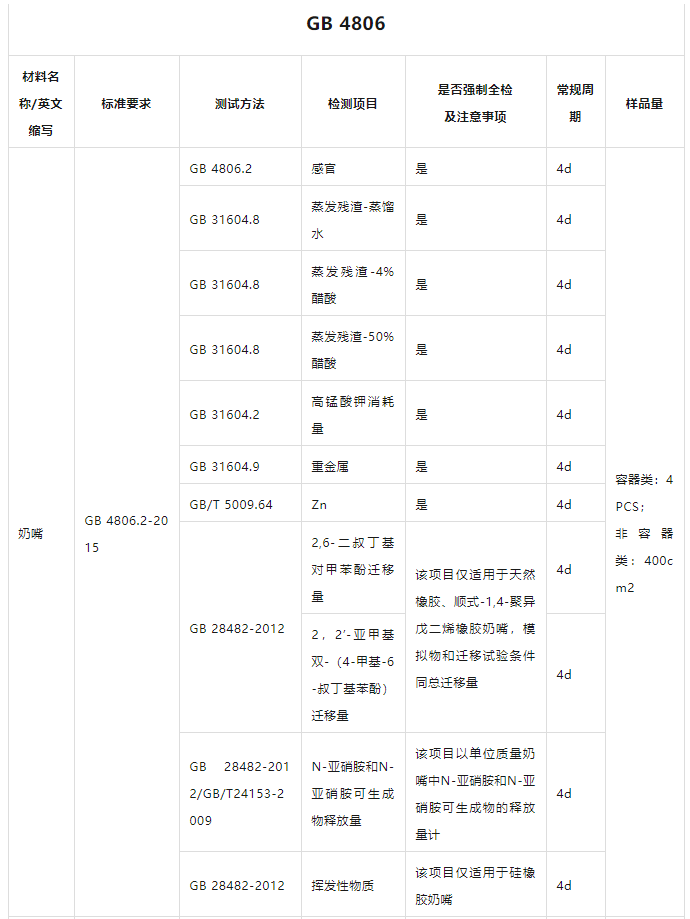 食品接触材料相关标准-中国食品接触测试GB4806