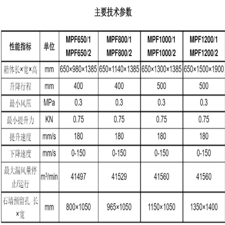 平遥矿用百叶窗风门双扇无压风门