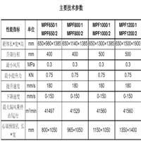 MPF-1200风门墙逆向隔断装置皮带联动全自动控制