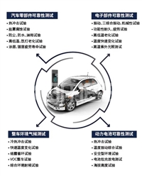 汽车玻璃升降器东风EQCS-1206可靠性测试-立讯汽车电子DV试验