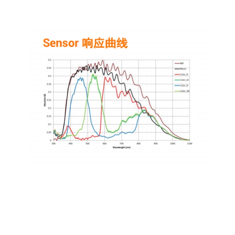 海康威视